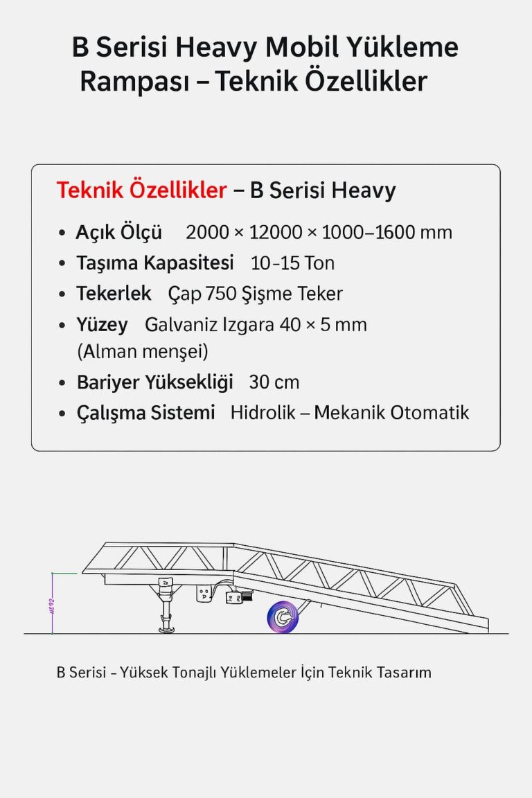 Endüstriyel devrimde yükleme sistemlerinin değişen rolü üzerine düşünceler